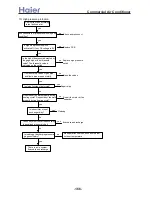 Preview for 166 page of Haier AB072XCBAA Service Manual