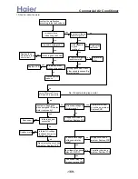 Preview for 169 page of Haier AB072XCBAA Service Manual