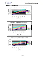 Preview for 176 page of Haier AB072XCBAA Service Manual