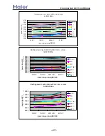 Preview for 177 page of Haier AB072XCBAA Service Manual