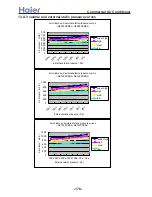 Preview for 178 page of Haier AB072XCBAA Service Manual
