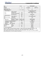 Preview for 17 page of Haier AB09CS1ERA Service Manual