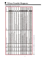 Preview for 17 page of Haier AB122ACEAA Operation Manual