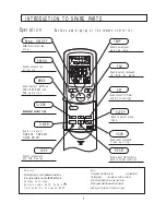 Preview for 6 page of Haier AB182ACACA Operation Manual