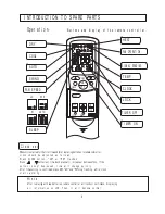 Preview for 7 page of Haier AB182ACACA Operation Manual