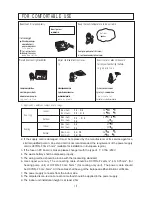 Preview for 17 page of Haier AB182ACACA Operation Manual