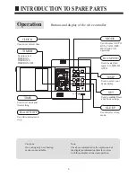 Preview for 8 page of Haier AC282ACBCA Operation Manual