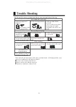 Preview for 28 page of Haier AC282AFEAA Operation & Installation Manual