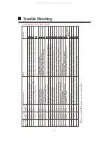 Preview for 29 page of Haier AC282AFEAA Operation & Installation Manual