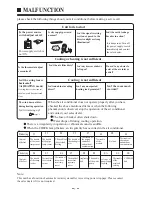 Preview for 8 page of Haier AD142AMBIA Operation And Installation Manual