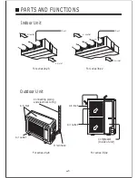 Preview for 7 page of Haier AD242AMBAC Instruction Manual