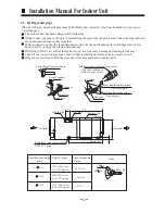 Preview for 21 page of Haier AD282AHEAA Operation And Instruction Manual