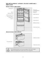 Preview for 4 page of Haier AFD630IX Instructions For Use Manual