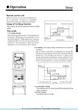 Preview for 22 page of Haier AS072XVERA Operation Manual