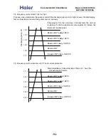 Preview for 52 page of Haier AS072XVERA Service Manual