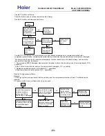 Preview for 63 page of Haier AS072XVERA Service Manual
