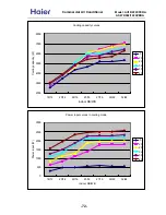 Preview for 72 page of Haier AS072XVERA Service Manual