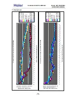 Preview for 75 page of Haier AS072XVERA Service Manual