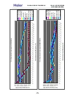 Preview for 76 page of Haier AS072XVERA Service Manual