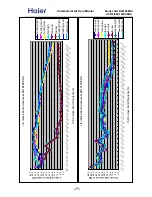 Preview for 77 page of Haier AS072XVERA Service Manual