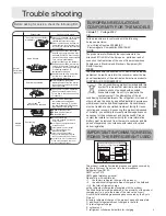 Preview for 5 page of Haier AS07NS3HRA Operation Manual And Installation Manual