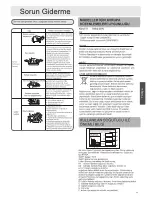 Preview for 71 page of Haier AS07NS3HRA Operation Manual And Installation Manual