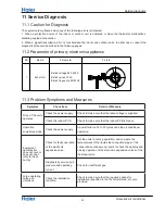 Preview for 36 page of Haier AS12GB3HRA Service Manual