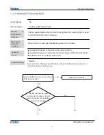 Preview for 42 page of Haier AS12GB3HRA Service Manual