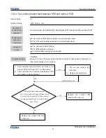 Preview for 45 page of Haier AS12GB3HRA Service Manual