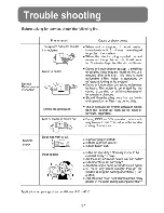 Preview for 29 page of Haier AS142AHAIA Operation Manual