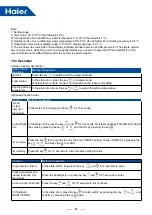 Preview for 66 page of Haier AU082FYCRA(HW) Service Manual