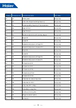 Preview for 70 page of Haier AU082FYCRA(HW) Service Manual