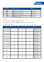 Preview for 71 page of Haier AU082FYCRA(HW) Service Manual