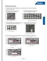 Preview for 17 page of Haier AV08NMSETA Service Manual