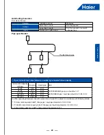 Preview for 31 page of Haier AV08NMSETA Service Manual