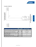 Preview for 33 page of Haier AV08NMSETA Service Manual