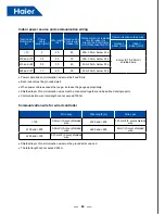 Preview for 42 page of Haier AV08NMSETA Service Manual