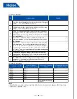 Preview for 46 page of Haier AV08NMSETA Service Manual