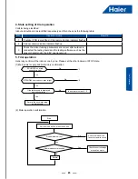 Preview for 47 page of Haier AV08NMSETA Service Manual