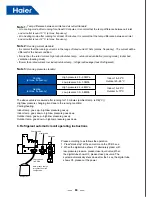 Preview for 52 page of Haier AV08NMSETA Service Manual