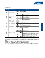 Preview for 55 page of Haier AV08NMSETA Service Manual