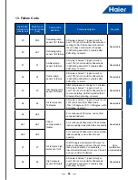 Preview for 57 page of Haier AV08NMSETA Service Manual