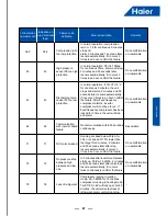 Preview for 59 page of Haier AV08NMSETA Service Manual