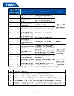 Preview for 60 page of Haier AV08NMSETA Service Manual