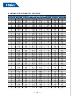 Preview for 80 page of Haier AV08NMSETA Service Manual