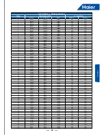 Preview for 81 page of Haier AV08NMSETA Service Manual