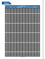 Preview for 82 page of Haier AV08NMSETA Service Manual