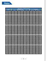 Preview for 84 page of Haier AV08NMSETA Service Manual