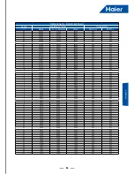 Preview for 85 page of Haier AV08NMSETA Service Manual