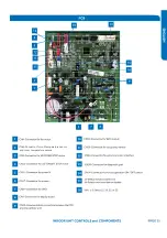 Preview for 15 page of Haier AW09EH2VHD Service Manual